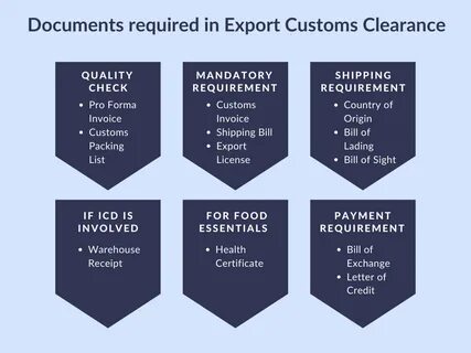 Import customs clearance begins перевод