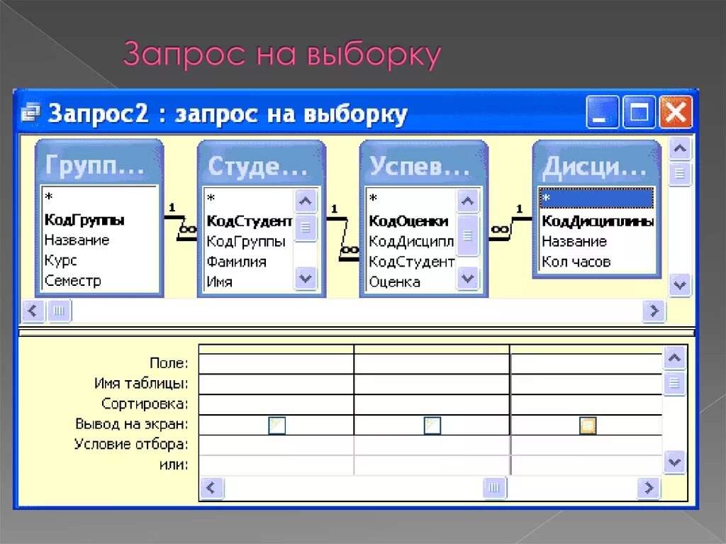 Названия полей в запросе. Access база данных запросы на выборку. - Запросы запрос на выборку данных access. Создание запросов на выборку данных access. Что такое запрос на выборку в БД.