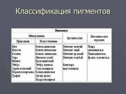 Пигменты область применения