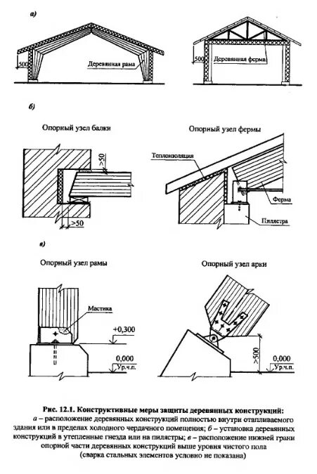 способы защиты деревянных конструкций. способы защиты древесины от разрушения. конструкционные меры защиты деревянных конструкций от гниения. способы защиты деревянных конструкций. биокоррозия древесины защита.