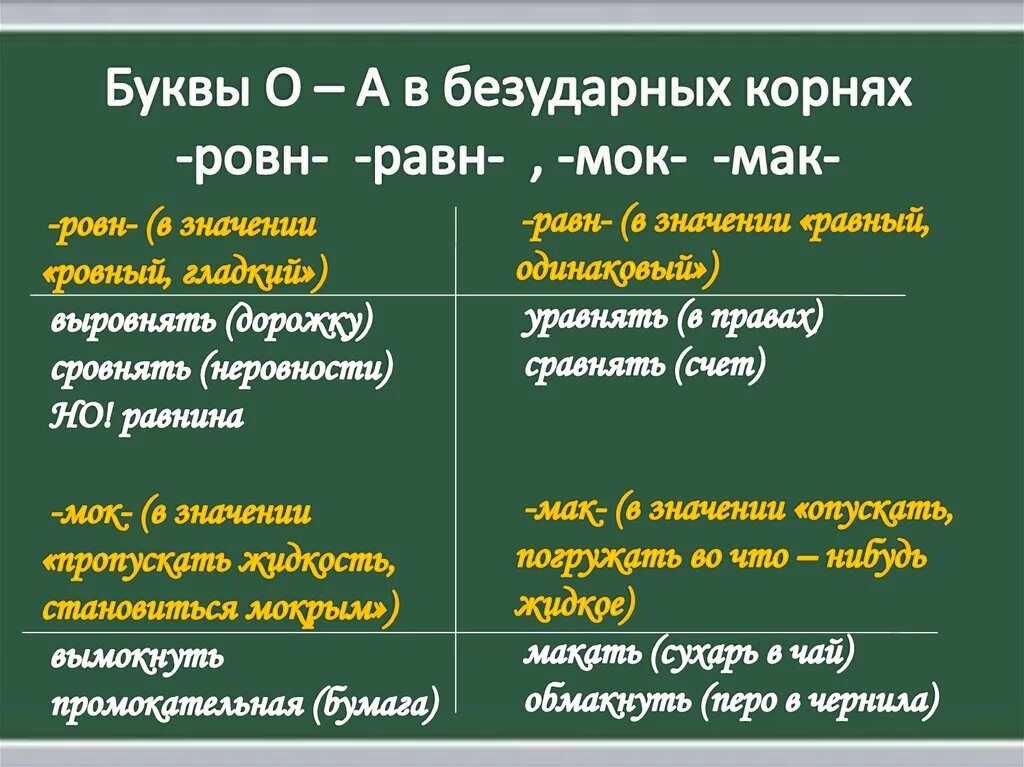 Чередующиеся гласные в корне слова равн ровн. Чередование гласных в корнях равн ровн. Правописание гласных в корнях равн ровн. Чередование гласных в корне слова равн ровн.