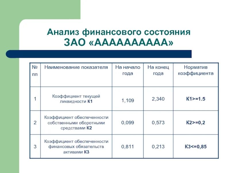 Анализ финансового состояния. Финансовый статус. Финансовое состояние поставщика. Проанализировать финансовую математику. Финансовый статус семьи