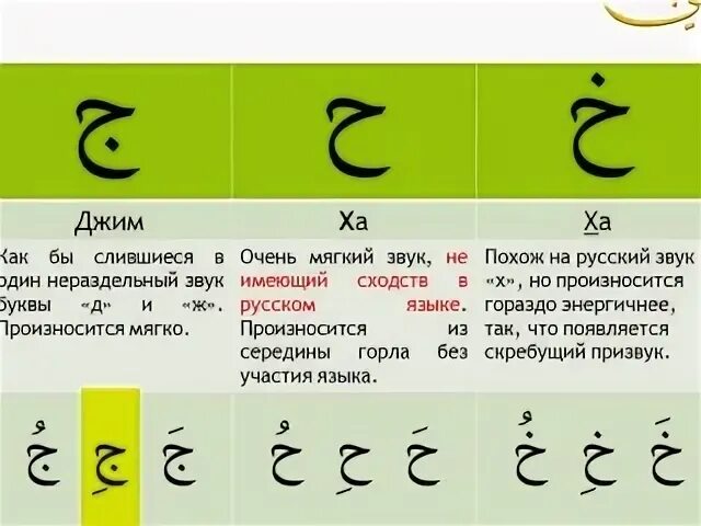 Научиться читать на арабском языке с нуля. Уроки арабского языка. арабские буквы. арабские буквы алфавит. изучения арабского языка с нуля.