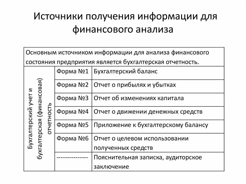 Финансовый анализ операций. Основные источники информации для проведения финансового анализа.. Основным источником информации для финансового анализа служат. Источники для проведения анализа финансовых результатов. Источниками информации для финансово-экономического анализа.