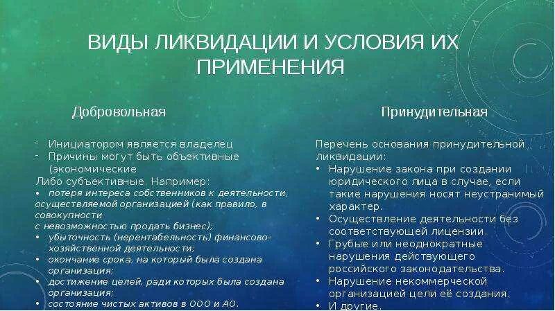 Закрытие фирмы может быть вызвано