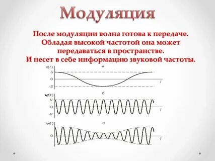 Частотная модуляция это