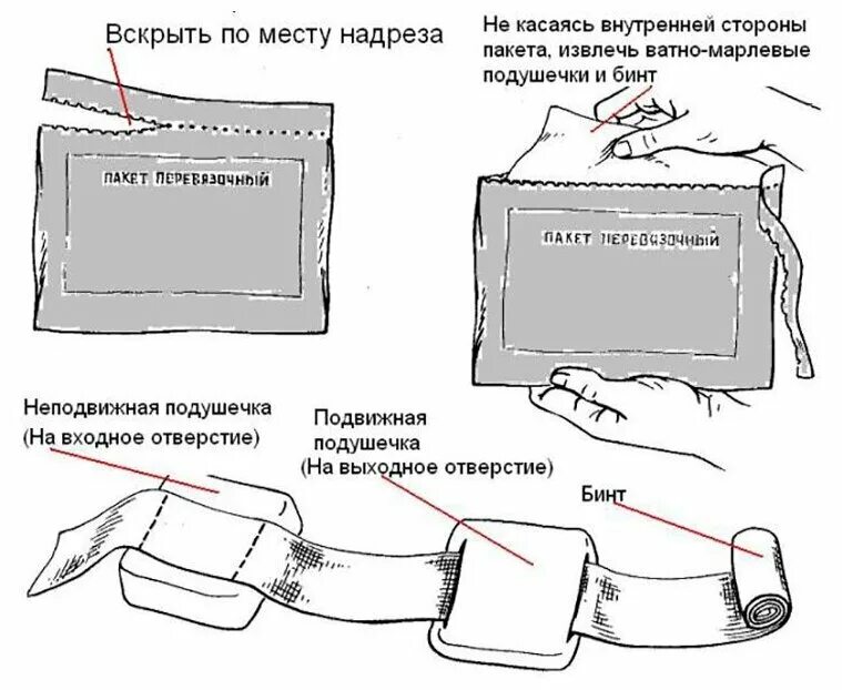 Перевязочный пакет как использовать. Индивидуальный перевязочный пакет ипп-1. пакет перевязочный индивидуальный ппи. индивидуальный перевязочный пакет состав. ипп-1 индивидуальный перевязочный пакет состав.