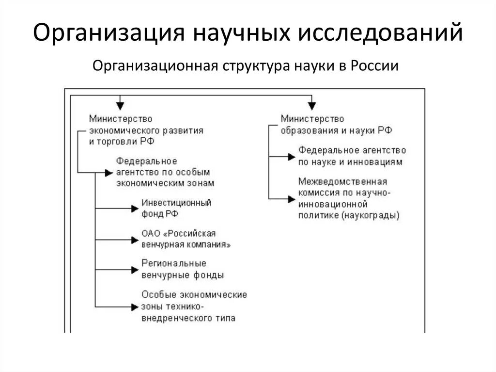 Научные учреждения рф. Рисунок 1 - структура организации научных исследований. Структура проведения научного исследования,. Структура и организация научных учреждений в России. Организационная структура научного учреждения.