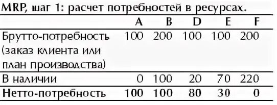 Как посчитать шаги