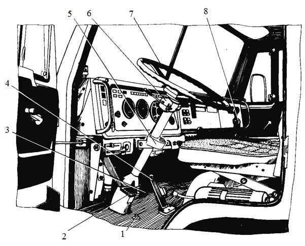 КАМАЗ 5320 органы управления в кабине. Органы управления КАМАЗ 43114. КАМАЗ 4318 органы управления кабины. КАМАЗ 43250 органы управления в кабине.