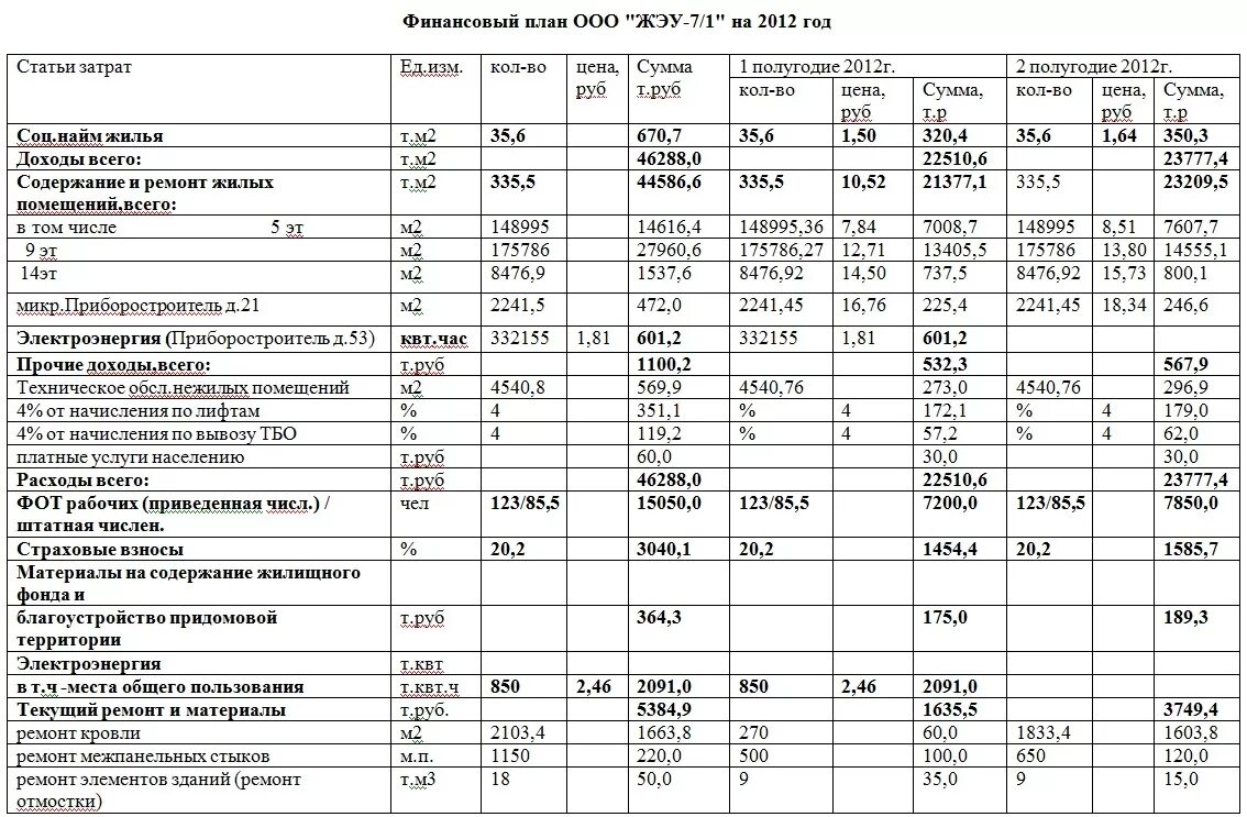 работник жку. ооо "жэу n 47". предприятия жкх. управляющая жэу. логотип управляющей компании жкх.
