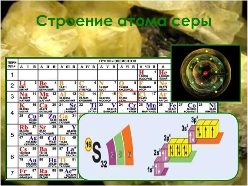 Схема строения химического элемента серы. Сера строение электронов. расписать строение серы. расписать электронное строение серы. строение электронных оболочек атомов сера.