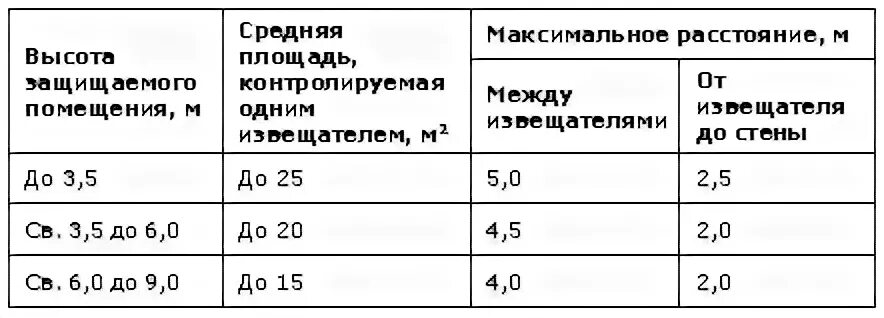 Датчик дыма в умном доме. Подключаем к Алисе и Apple Home датчик IVS ИП-212-44 с
