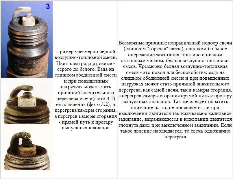 Какая свеча не работает. Вид свечей зажигания при бедной смеси. как по состоянию свечей зажигания определить работу двигателя. как определить смесь по свечам зажигания. свечи зажигания при нормальной смеси.