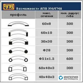 Радиус 60 мм