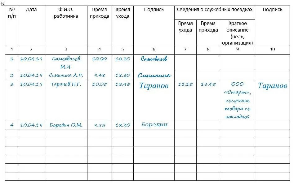 Журнал отсутствующих приложение. Журнал учета переработки рабочего времени. журнал учета персонала образец. образец журнала учёта посещения работников. журнал учета сотрудников на рабочем месте.