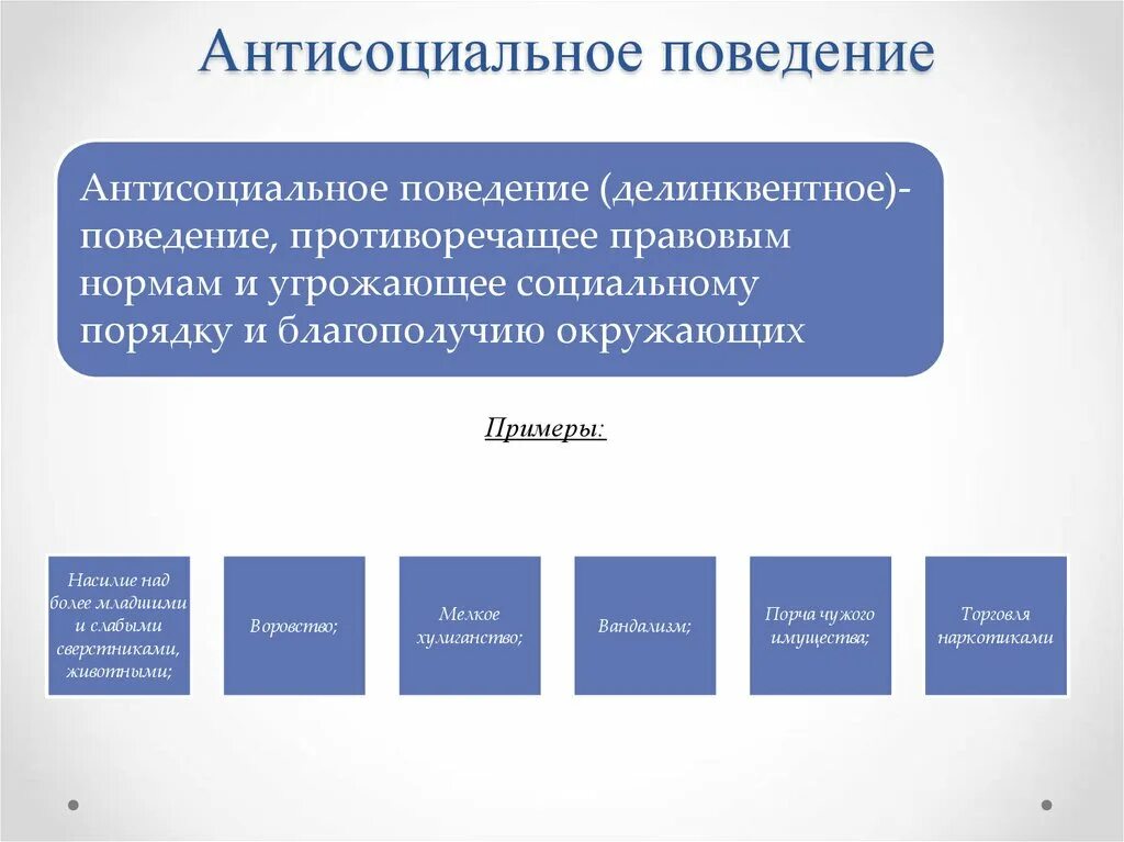 Тест на антисоциальное познание на русском. Антисоциальное поведение примеры. Формы антисоциального поведения. Антисоциальное поведение презентация. Признаки антисоциального поведения.