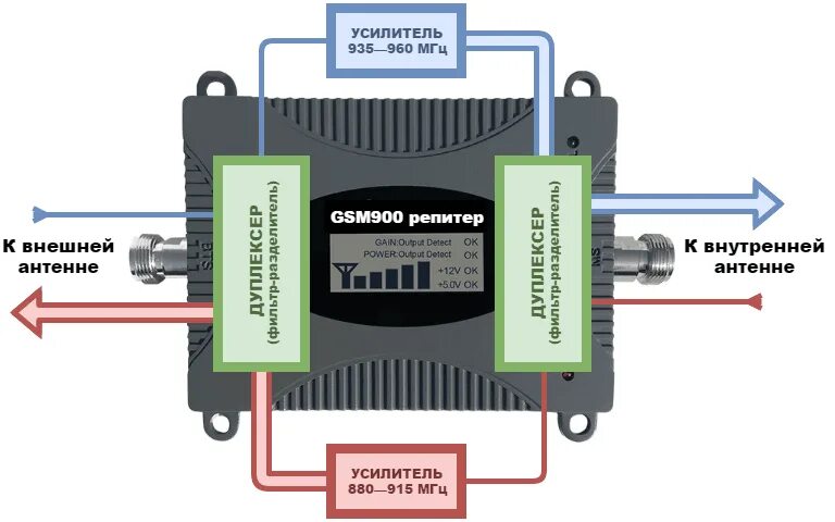 Как подключить усилитель интернета