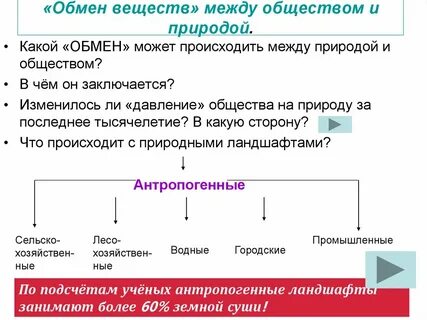 Обмен веществ между обществом и природой примеры