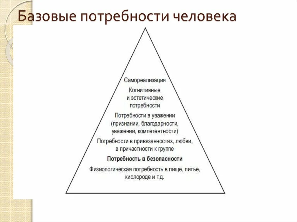 Обоснуйте необходимость ограничений потребностей человека. Основные базовые потребности человека. Базовые потребности человека философия. Безопасность Базовая потребность человека. Основные базисные потребности человека.