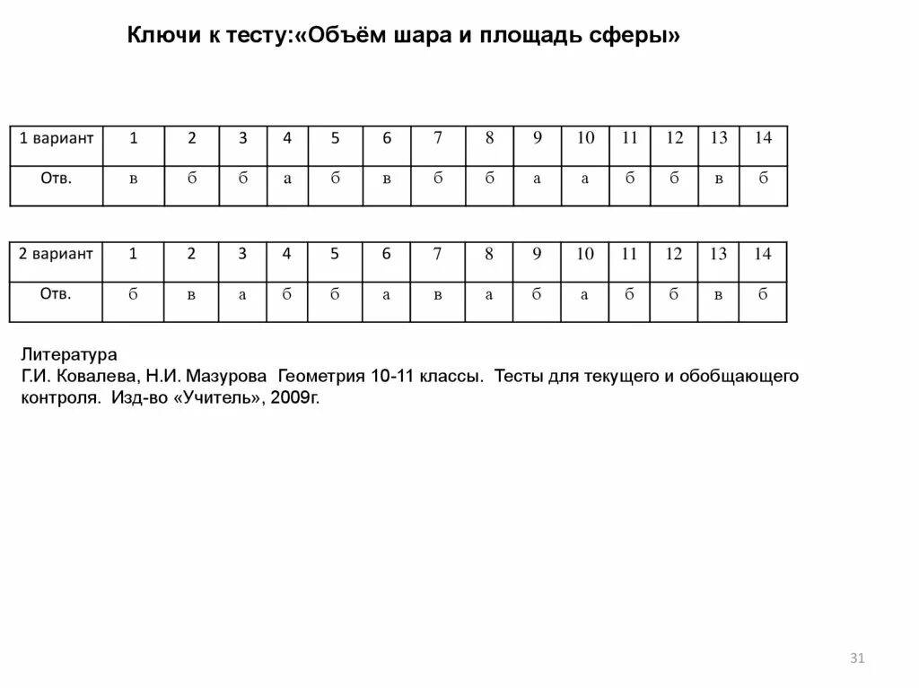 Контрольная работа 2 метод координат геометрия 9. Ответы контрольная работа метод координат 9 класс. метод координат тест. контрольная работа по теме метод координат. зачет по теме метод координат 1 вариант.