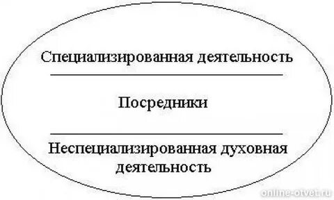 Роль посредника между гражданским обществом
