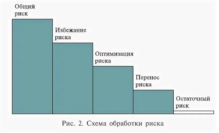 Количественная оценка опасности. Таблица вероятностей рисков это. Оценка остаточного риска. Шкала вероятности возникновения риска. Оценка остаточного риска.