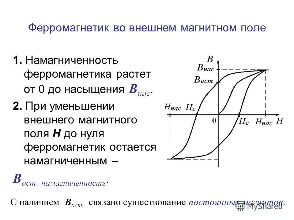 Намагниченность внешнего поля. Намагниченность внешнего поля. Магнитная намагниченность ферромагнетика. Намагниченность насыщения ферромагнетика формула. Намагниченность внешнего поля.