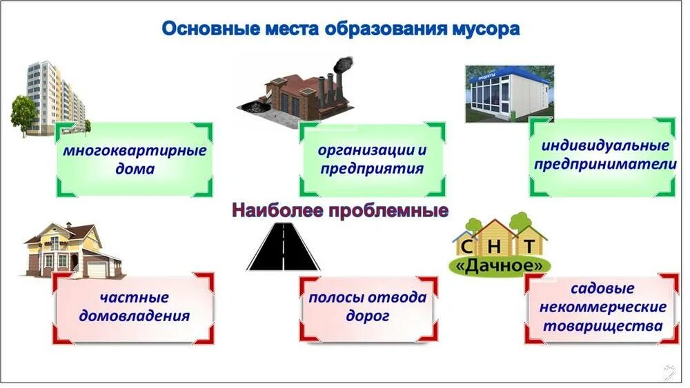 Мест образования и с помощью. Источники образования тко. образование тбо. данные об источниках образования тко.
