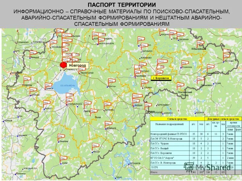 Новгородская область документы