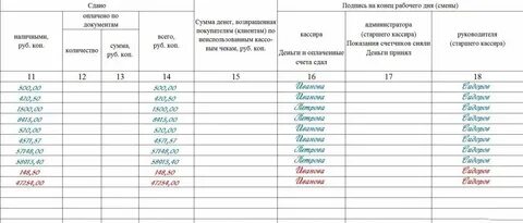 Сдать или сдать как правильно пишется слово