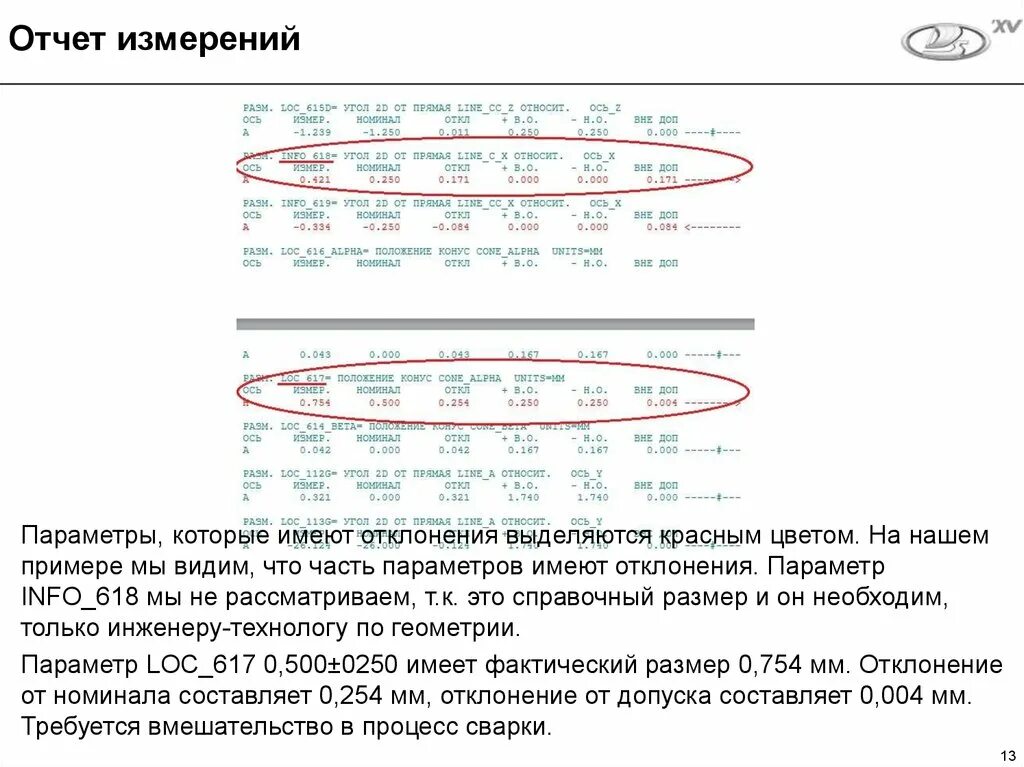 1с складской учет. Отчет по замерам. Отчет по замерам. Протокол проверки изоляции автоматических выключателей. Отчет по замерам.