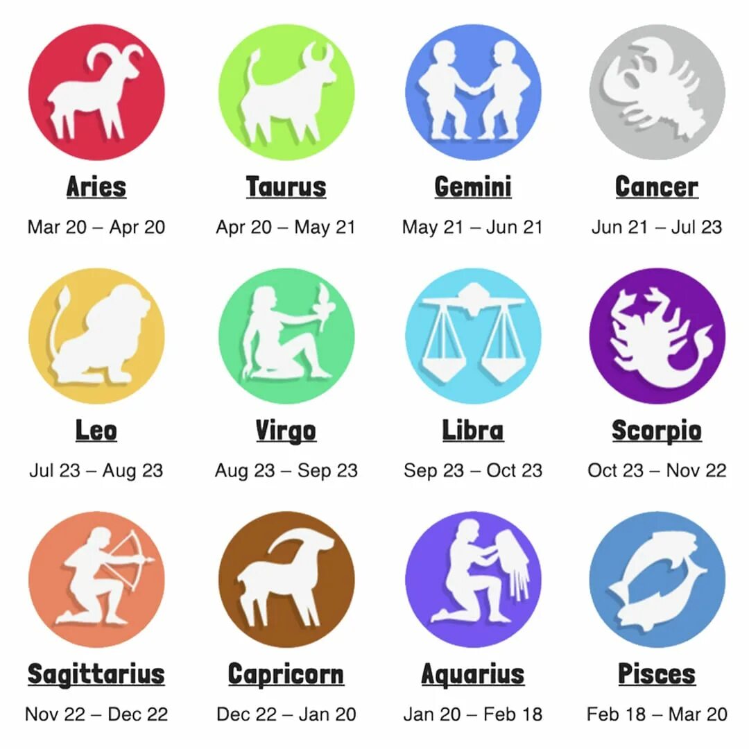 Знаки зодиака. Гороскоп. Horoscope Zodiac. All Zodiac signs. Дейли гороскопы