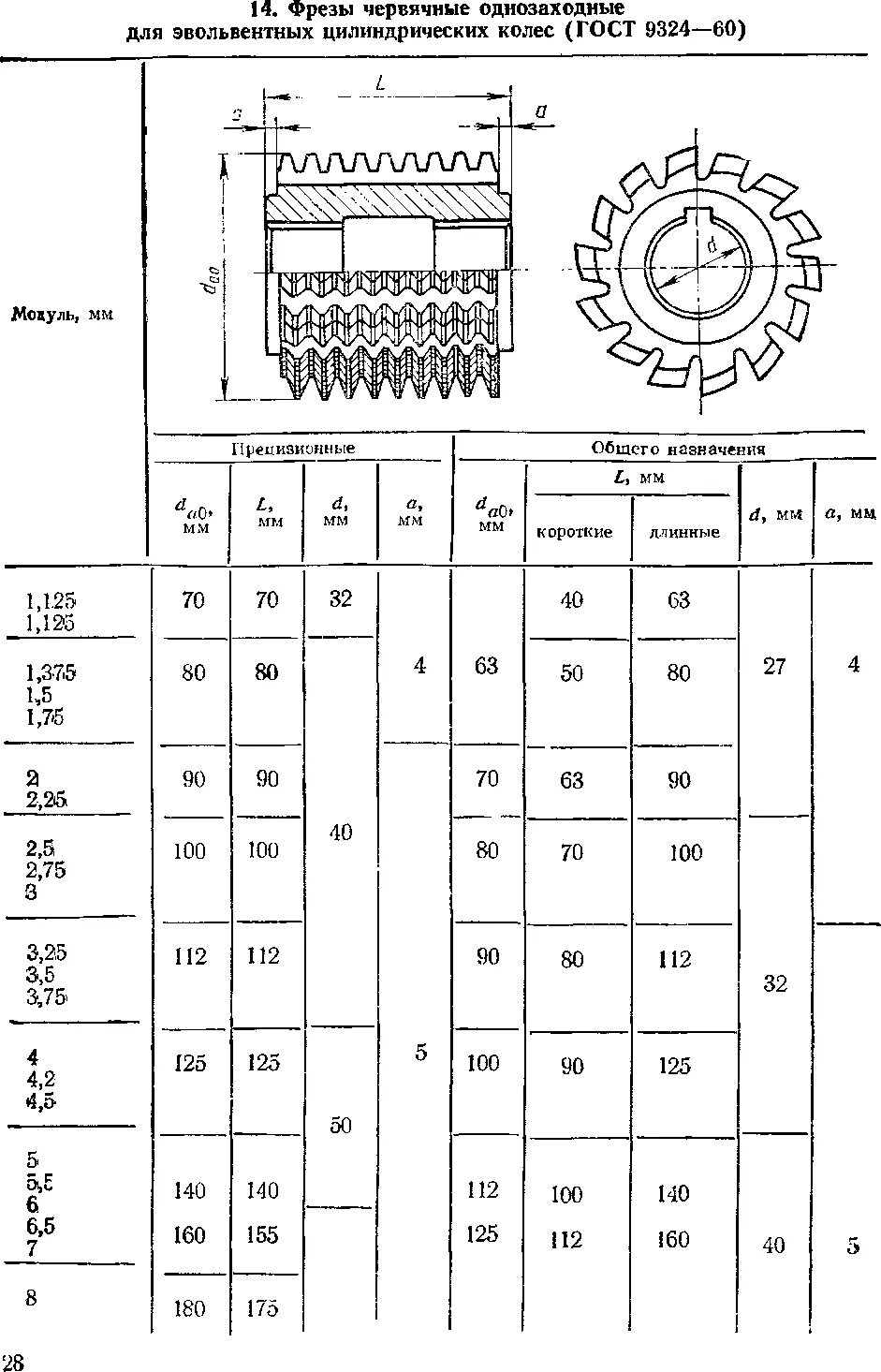 Диаметр червячной фрезы модуль 10. Маркировка модульной фрезы м1. Червячных фрез 20 градусов маркировка. Червячная фреза двухзаходная ГОСТ. Расшифровка фрезы
