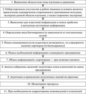 Выявление лучших