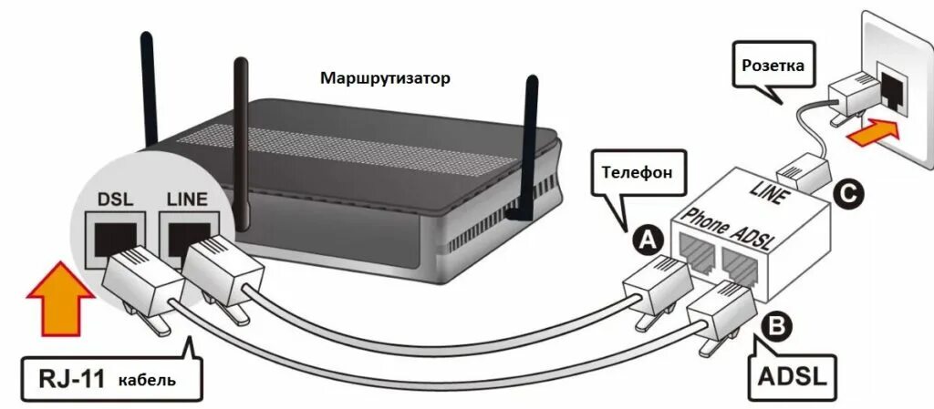 Тип соединения роутера