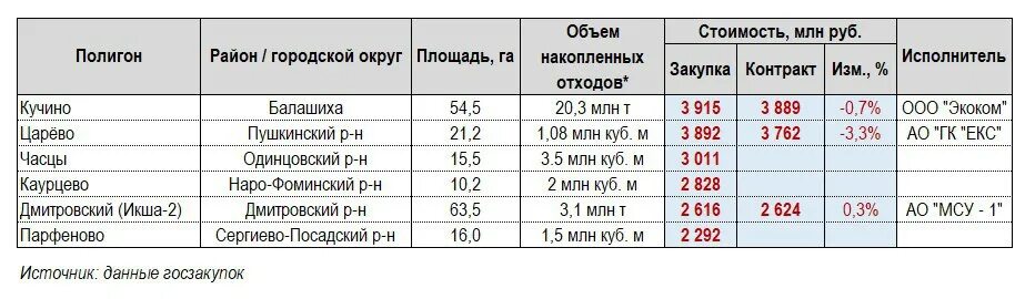 Расписание 45 рф курган