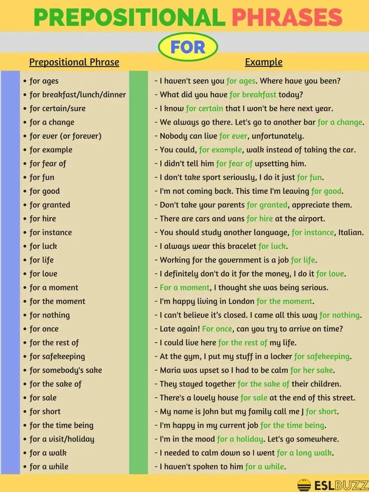 Prepositions in phrases. Phrases from. Полезные фразы на английском. Prepositional phrases в английском. Phrases with prepositions.