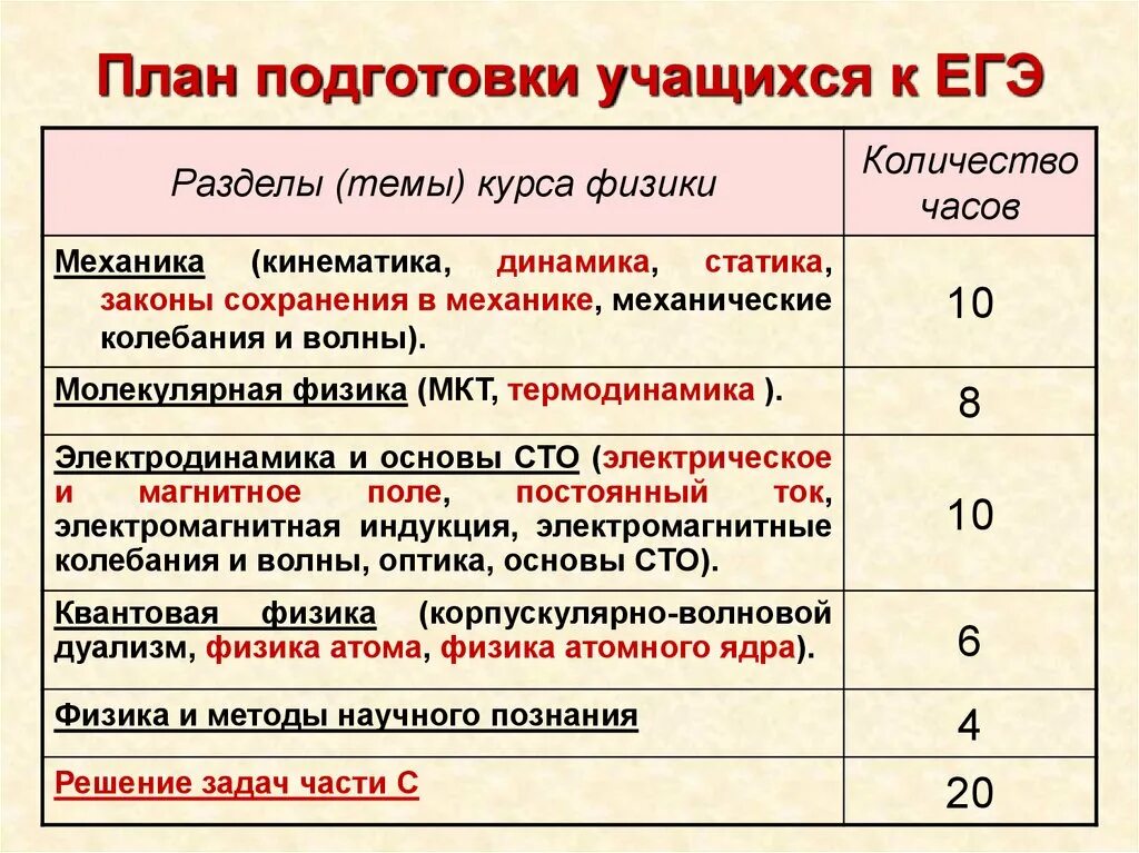 План подготовки к ЕГЭ. План по подготовке к ЕГЭ. План подготовки к ЕГЭ по русскому. План самостоятельной подготовки к ЕГЭ.