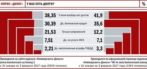 Долги более 3 лет