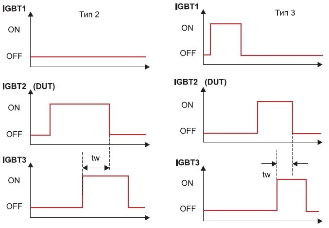 Как проверить igbt транзистор мультиметром. Как проверить igbt транзистор мультиметром