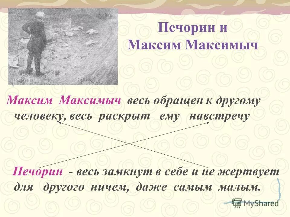 Совесть печорина. Печорина и Максима Максимыча.