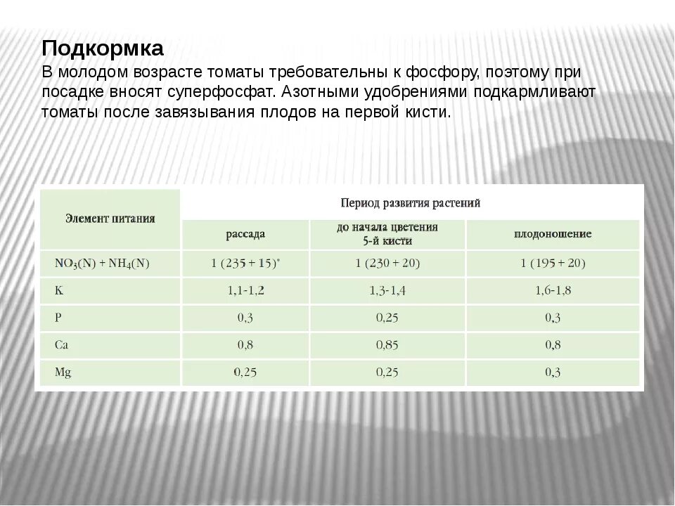 График удобрения томатов в теплице. Таблица подкормки томатов в теплице. График подкормки помидор.