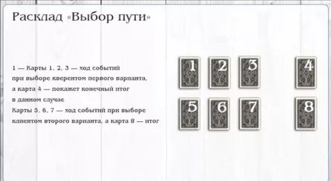 Расклад почему не пишет