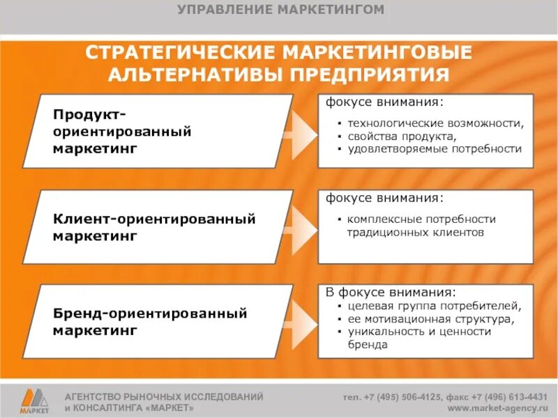 Маркетинговый фокус. Маркетинг ориентированный на продукт. Маркетинг презентация. Фокус внимания в маркетинге. Альтернативные маркетинговые стратегии.