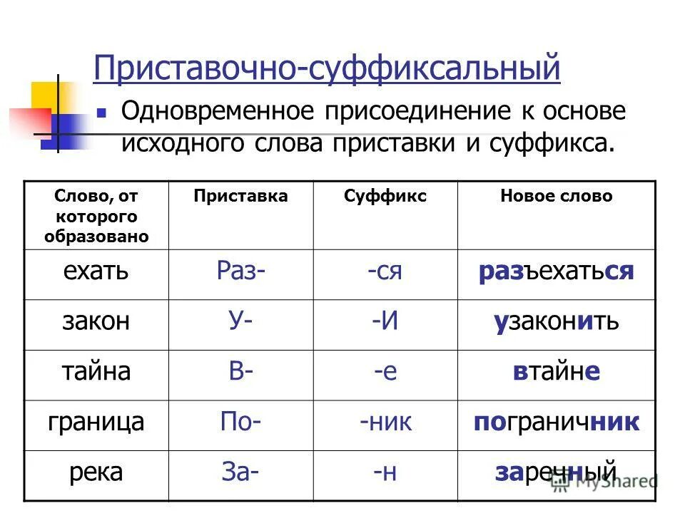 Слова образованные приставочно суффиксальным способом. Приставочно-суффиксальный способ образования слов. Глаголы образованные приставочно суффиксальным способом. Приставочно-суффиксальный способ образования слов примеры.