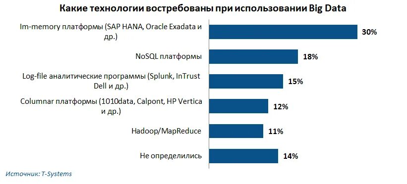 Укажите три определяющие характеристики больших данных. Характеристики big data. технология big data. особенности больших данных. анализ big data.