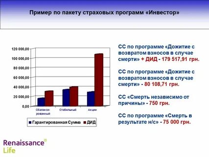 Страхование на дожитие