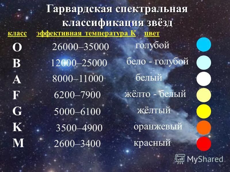 диаграмма спектр светимость герцшпрунга рассела. спектральные классы звезд диаграмма герцшпрунга. диаграмма герцшпрунга рассела.