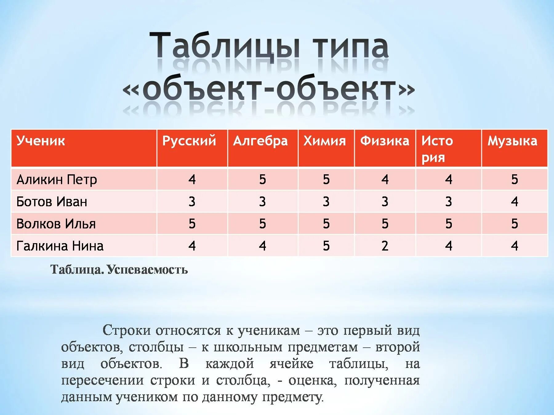 Табличные модели информация. Табличные информационные модели 9 класс таблица. таблица объект объект. табличная модель объект объект. таблица типа объект.